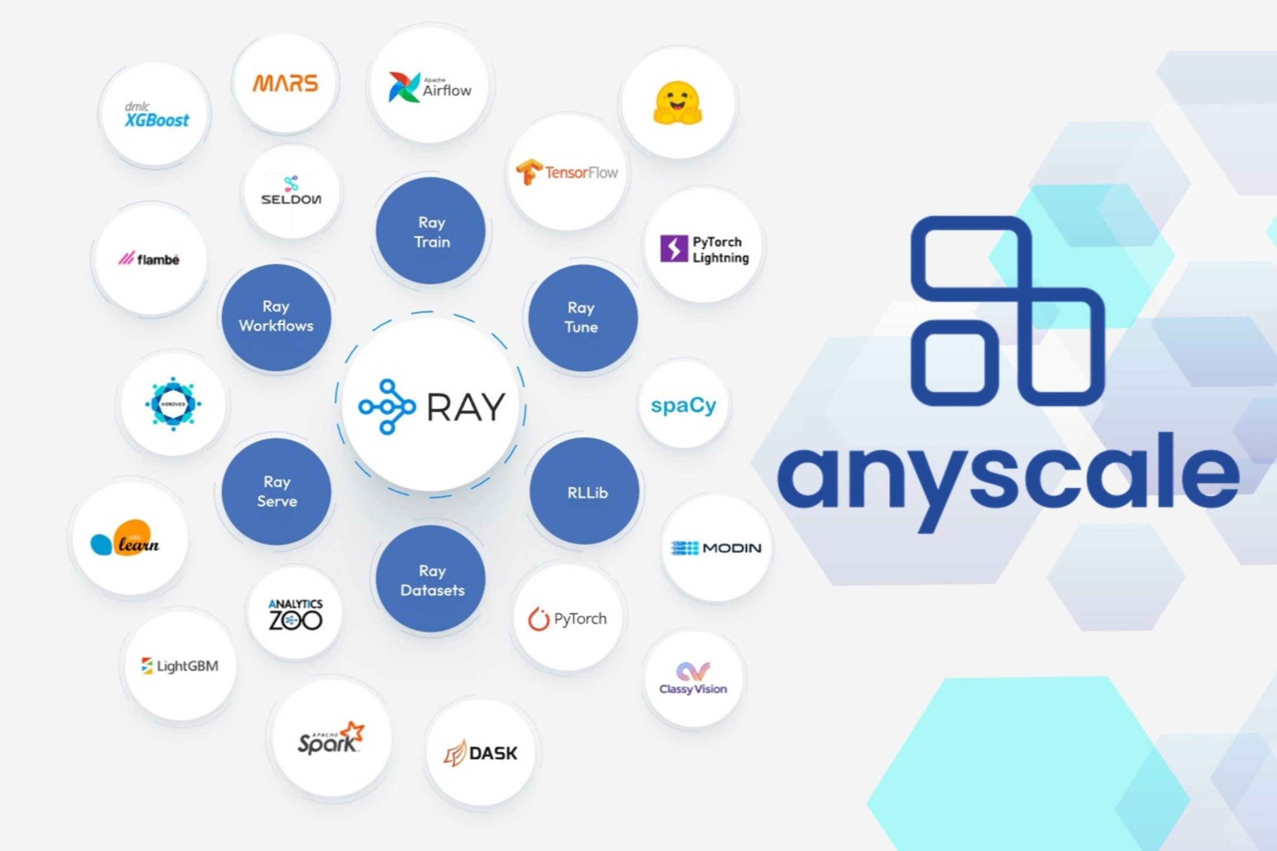 Aviary: az Anyscale áttörő projektje a nagy nyelvi modellek telepítésének egyszerűsítésére