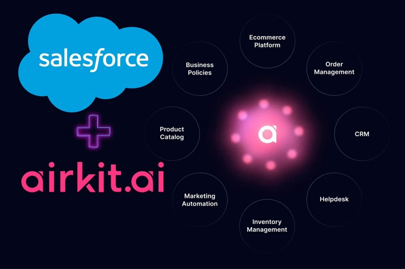 A Salesforce felvásárolja az Airkit.ai-t, az AI ügyfélszolgálati ügynökök építésére szolgáló platformot